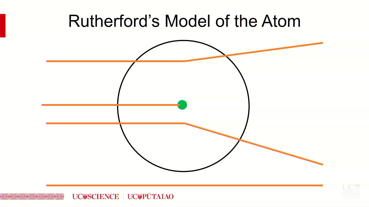Exciting Electrons! Energy And Entertainment